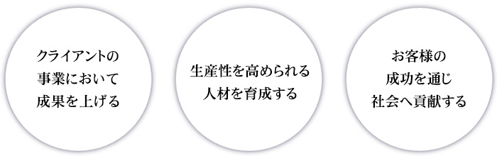 組織の活性化をしたい